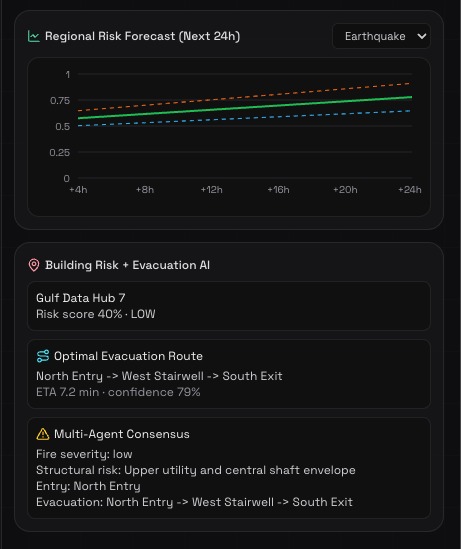StrataWatch – screenshot 6