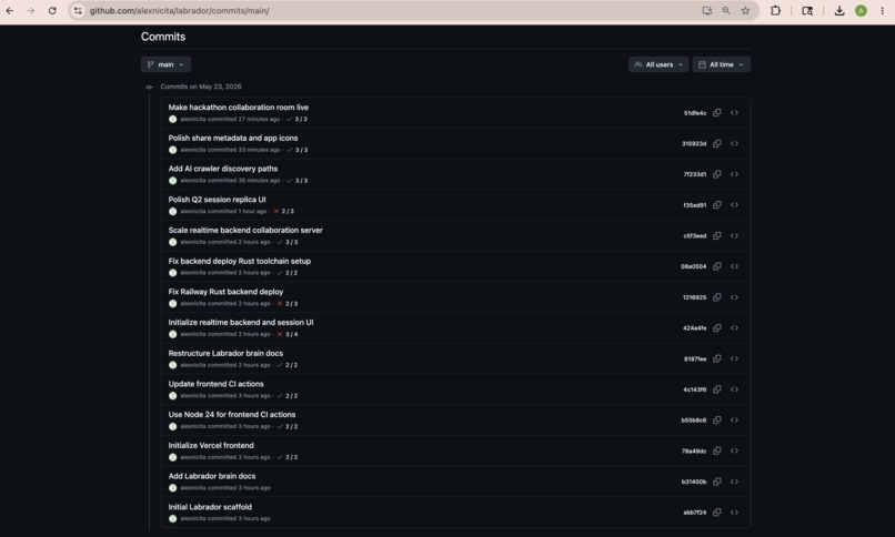 Labrador – Collaborative AI Prompting – screenshot 3
