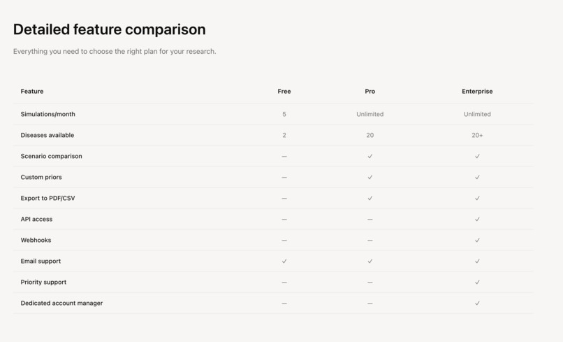 TrialTwin – screenshot 2