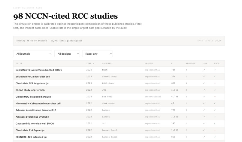 TrialTwin – screenshot 4