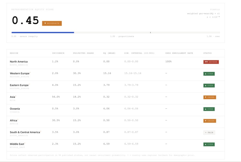TrialTwin – screenshot 10
