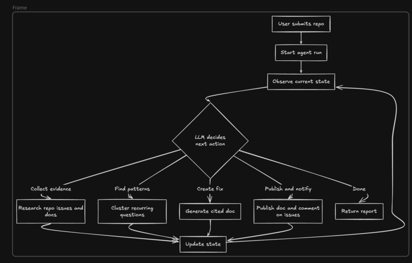 GitShell – screenshot 6