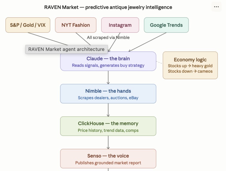 (24) Raven-Market  – screenshot 2