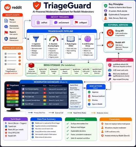 TriageGuard – screenshot 2