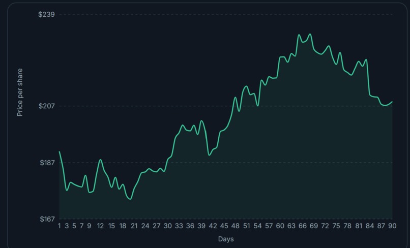 StockPilot – screenshot 1