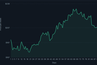 StockPilot