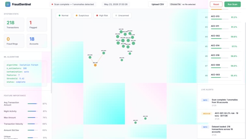 FraudSentinel – screenshot 1
