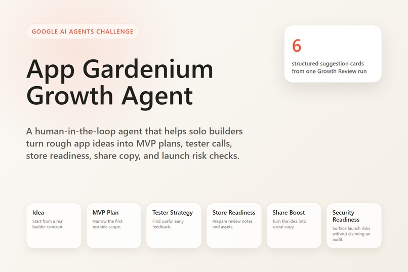 App Gardenium Growth Agent – screenshot 1