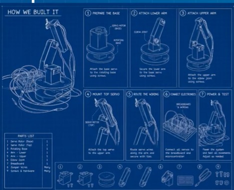 Blueprint Bot – screenshot 1
