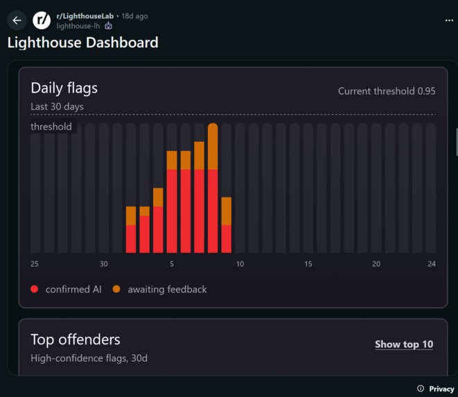 Lighthouse – screenshot 7
