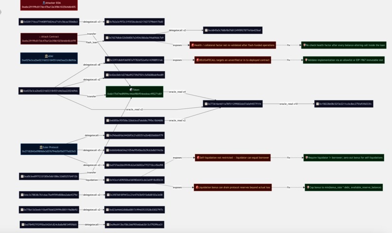WireBlock – screenshot 1