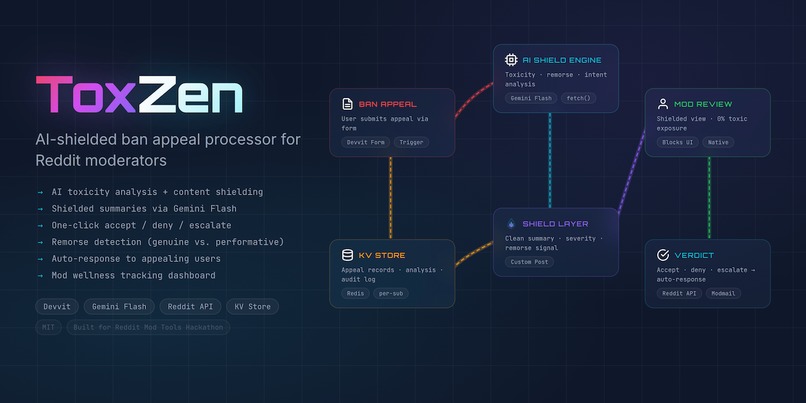 ToxZen – screenshot 1