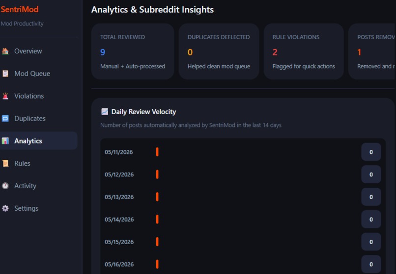 SentriMod – screenshot 4