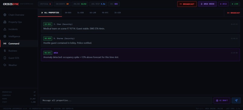 CrisisSync-Rapid-Crisis-Response-System-for-Hospitality – screenshot 2