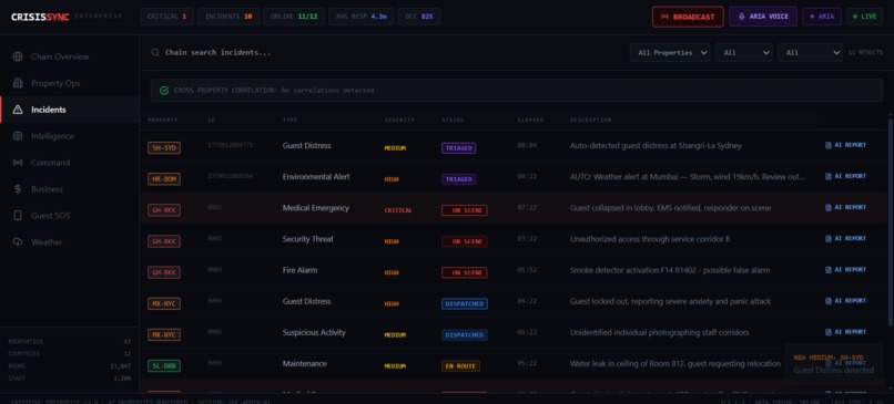 CrisisSync-Rapid-Crisis-Response-System-for-Hospitality – screenshot 4