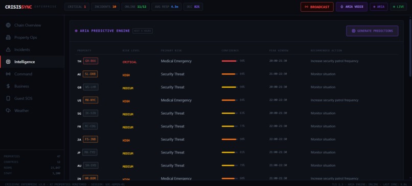 CrisisSync-Rapid-Crisis-Response-System-for-Hospitality – screenshot 5