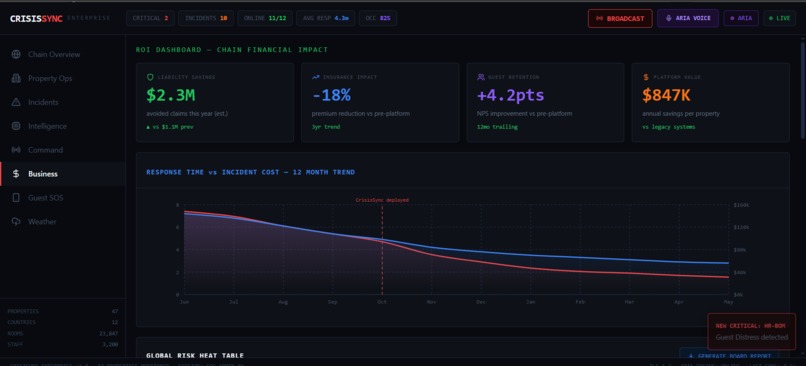 CrisisSync-Rapid-Crisis-Response-System-for-Hospitality – screenshot 6