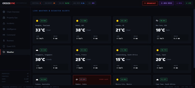 CrisisSync-Rapid-Crisis-Response-System-for-Hospitality – screenshot 7