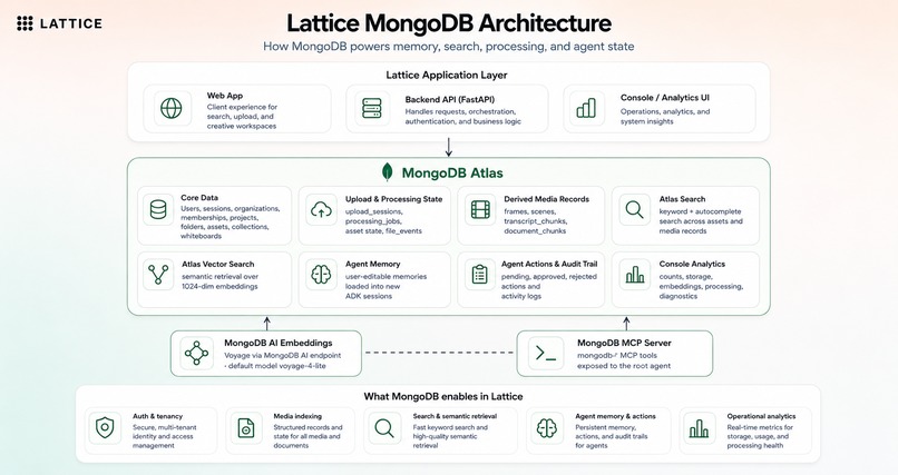Lattice – screenshot 2