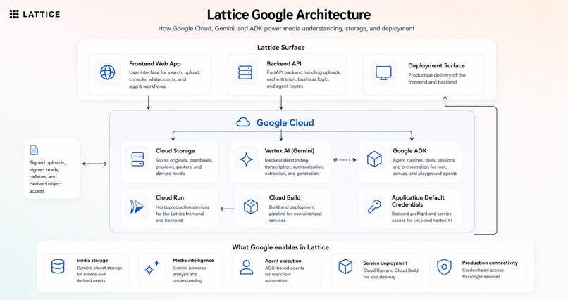 Lattice – screenshot 3