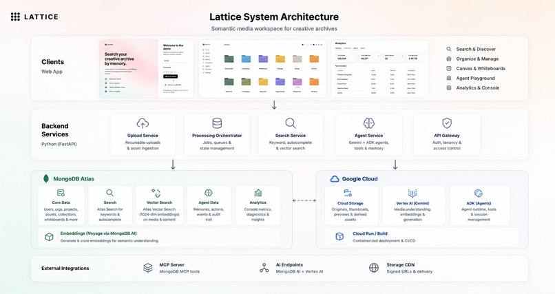 Lattice – screenshot 1