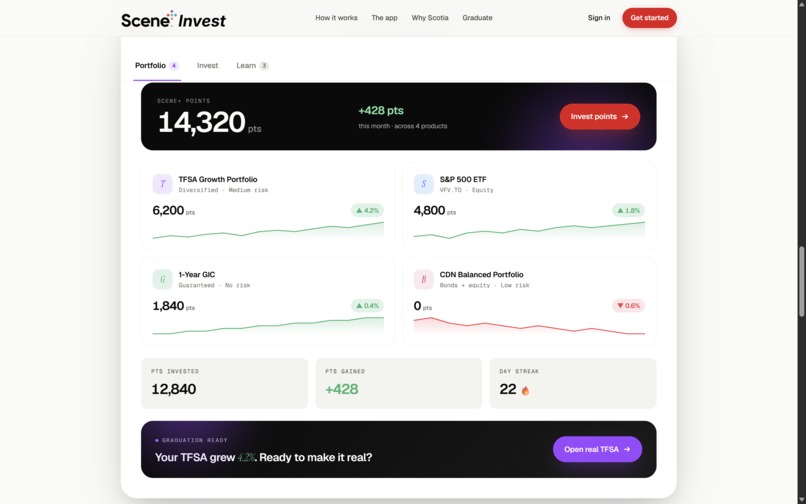 Scene+ Invest – screenshot 3