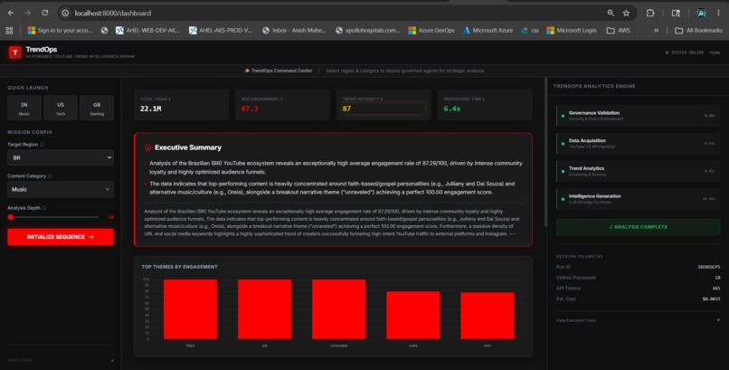 TrendOps — AI-Powered YouTube Trend Intelligence Platform – screenshot 2