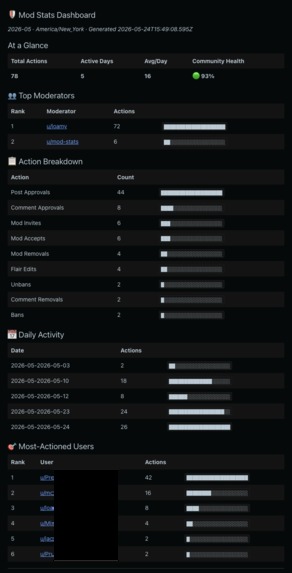 Mod Stats – screenshot 5