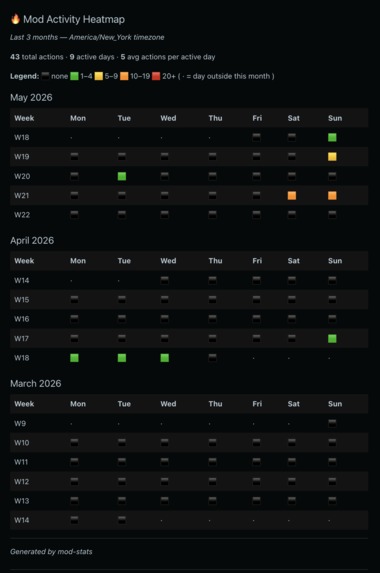 Mod Stats – screenshot 4