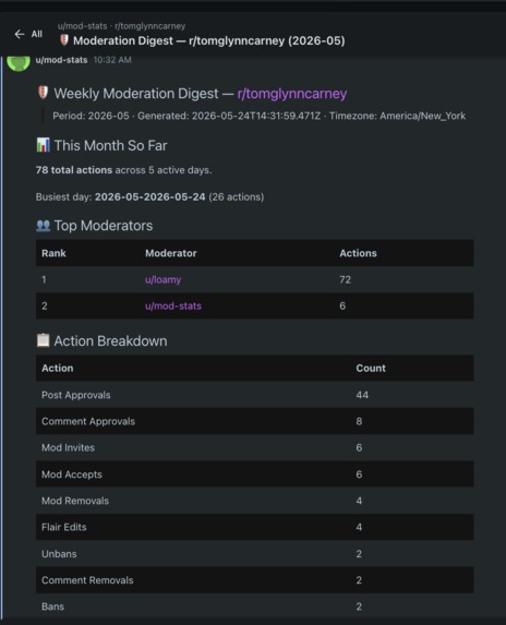 Mod Stats – screenshot 3