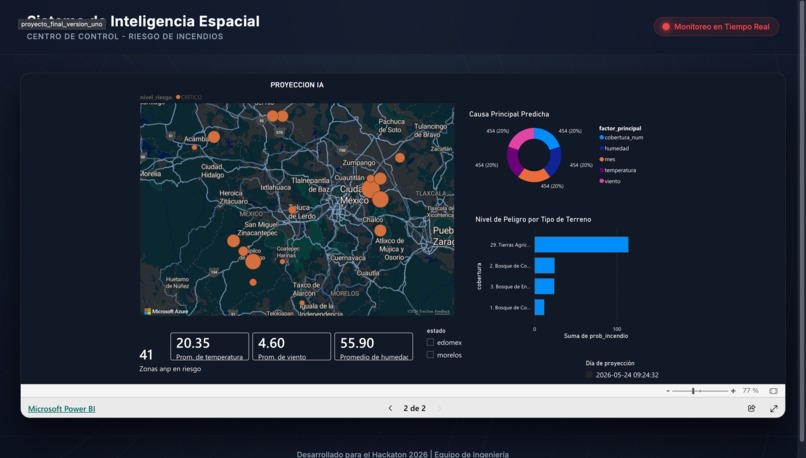 Sistema Inteligente de Predicción de Incendios Forestales – screenshot 2