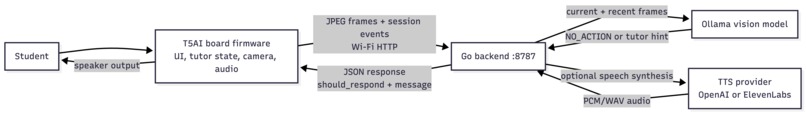 SideKick – screenshot 4