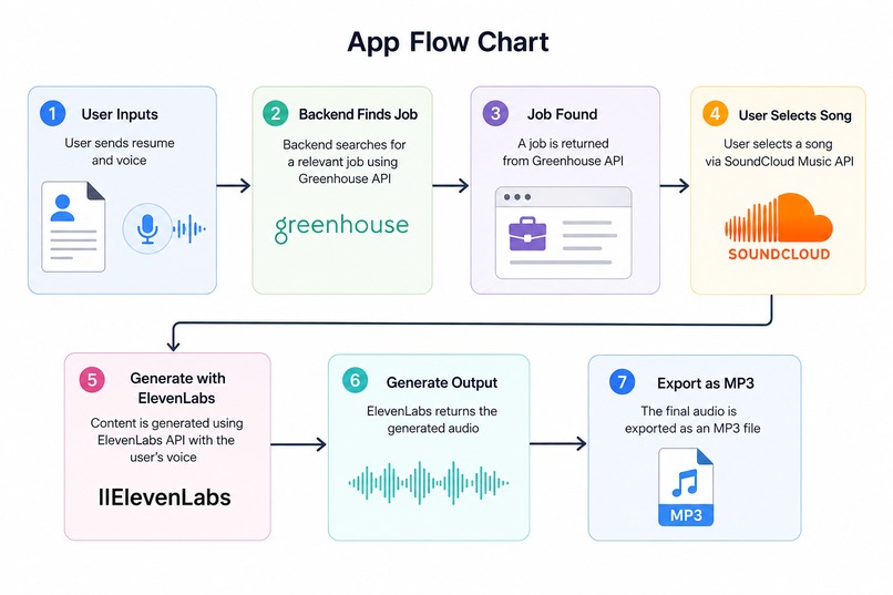 Capapply – screenshot 3
