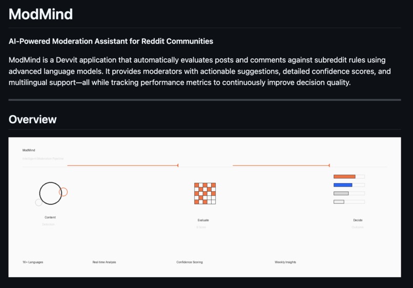ModMind – screenshot 1