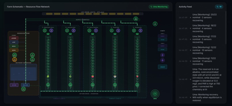Uma  – screenshot 3