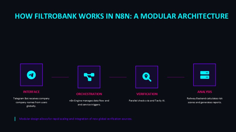 FiltroBank – screenshot 1
