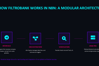 FiltroBank