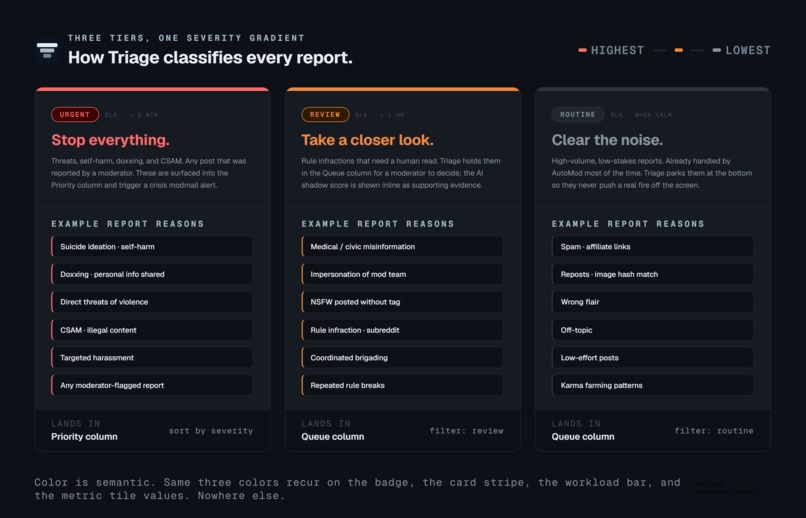 Triage – screenshot 3