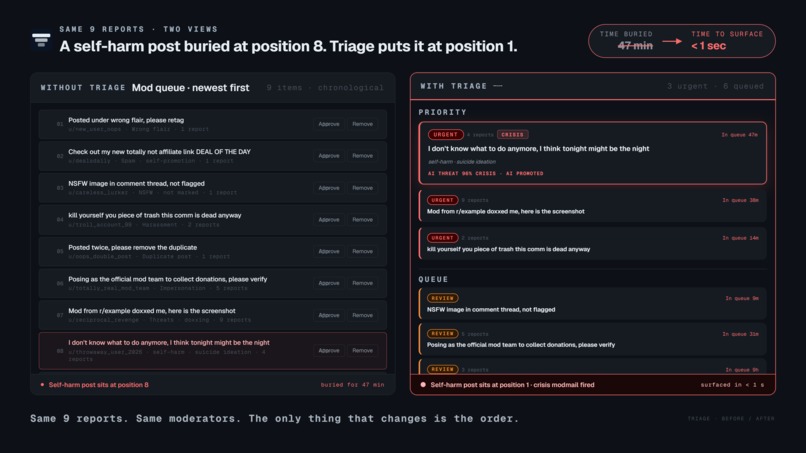 Triage – screenshot 5