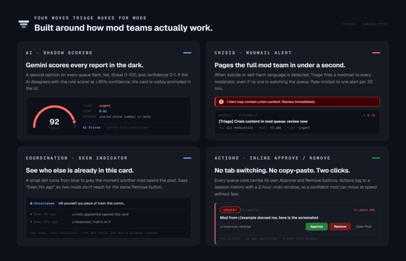 Triage – screenshot 6