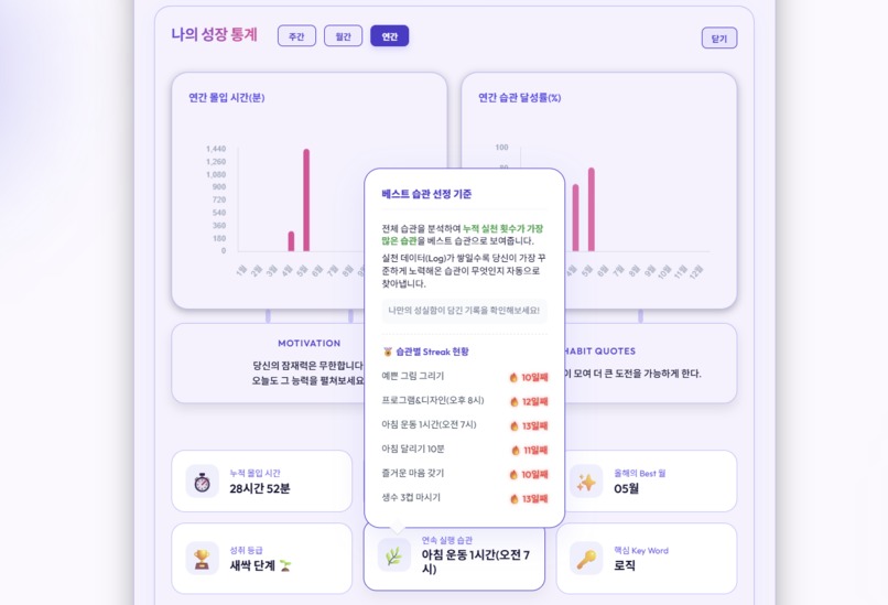 FocusHabit – screenshot 9