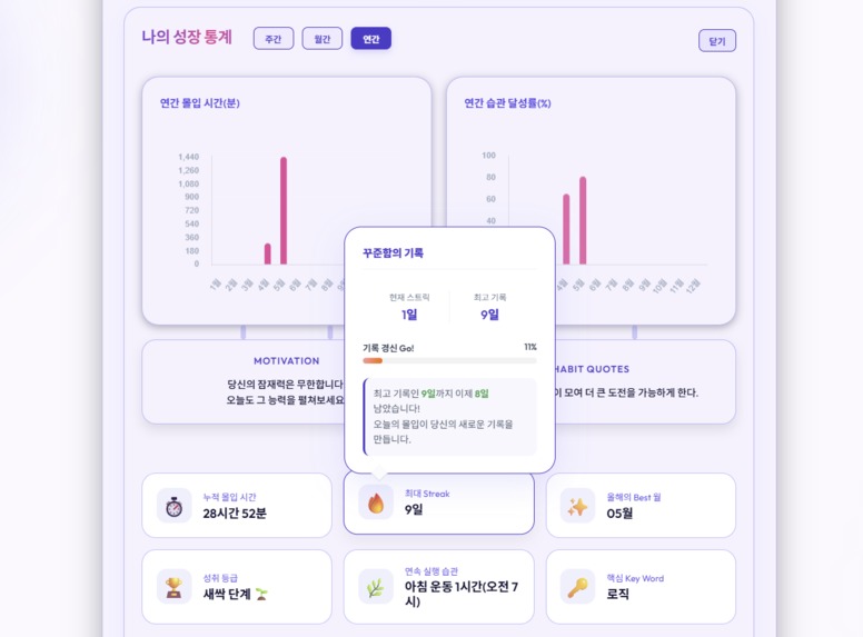 FocusHabit – screenshot 10