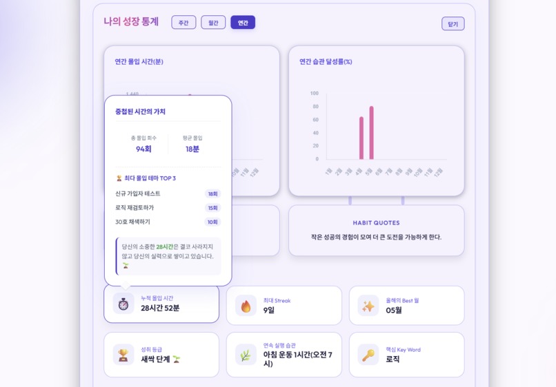 FocusHabit – screenshot 11