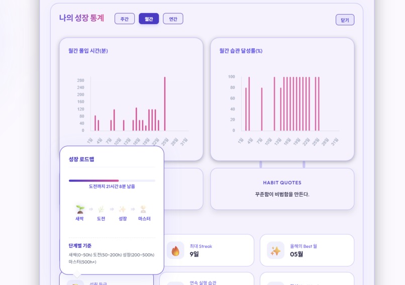 FocusHabit – screenshot 12