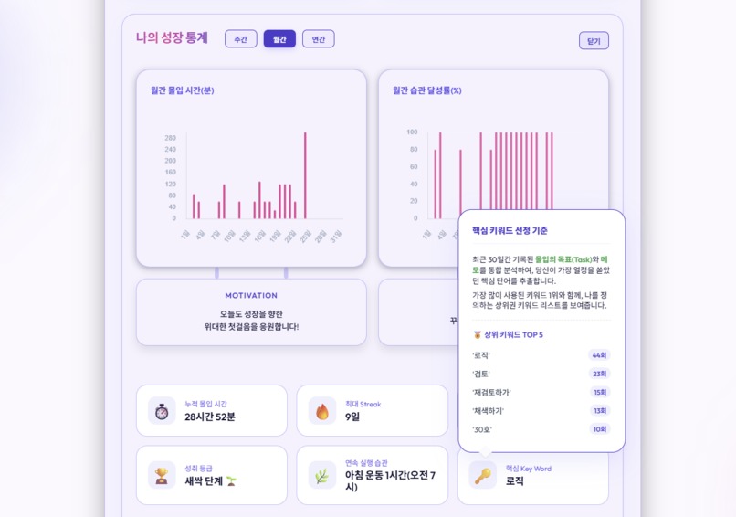 FocusHabit – screenshot 13