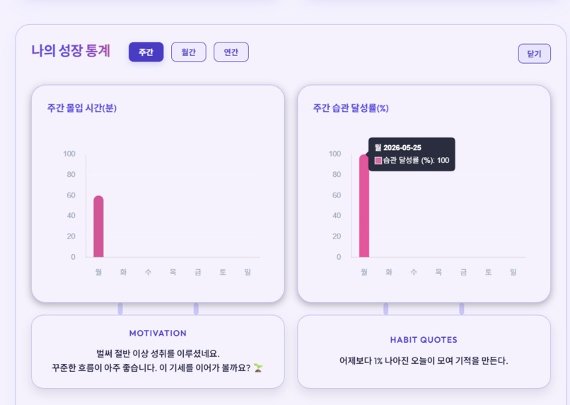 FocusHabit – screenshot 14