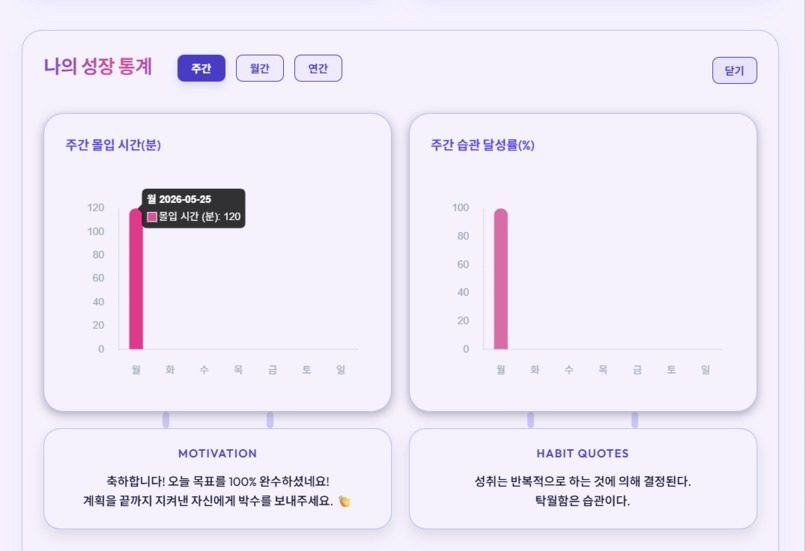 FocusHabit – screenshot 15