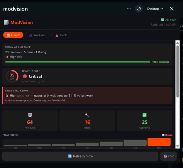 ModVision — Community Health Dashboard – screenshot 1