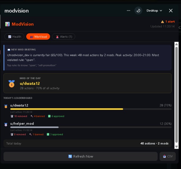 ModVision — Community Health Dashboard – screenshot 2