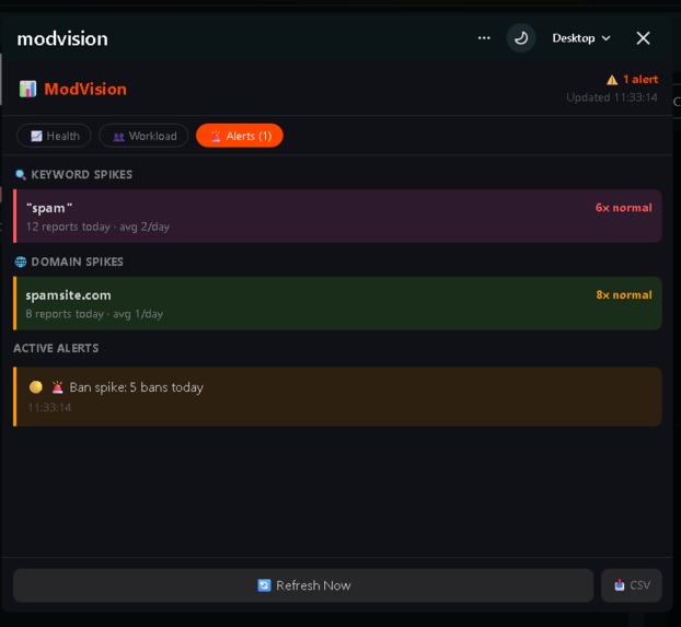 ModVision — Community Health Dashboard – screenshot 3